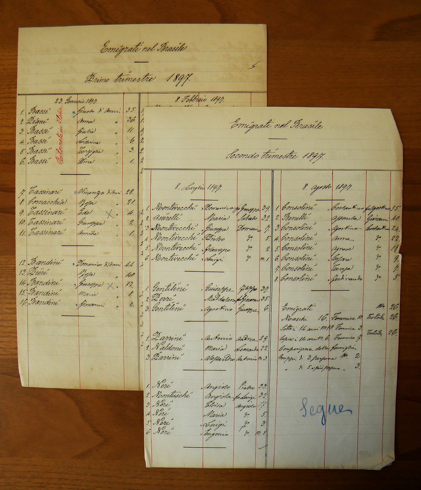 Two handwritten ledger sheets titled "Emigrati nel Brasile", first and second quarter 1897, from the comune of Marradi — then in the province of Florence, yet in the diocese of Faenza-Modigliana — listing departing family groups by surname, given name and age, with a red-ink margin note "Ritornato in Italia" and a quarter summary of 26 emigrants.